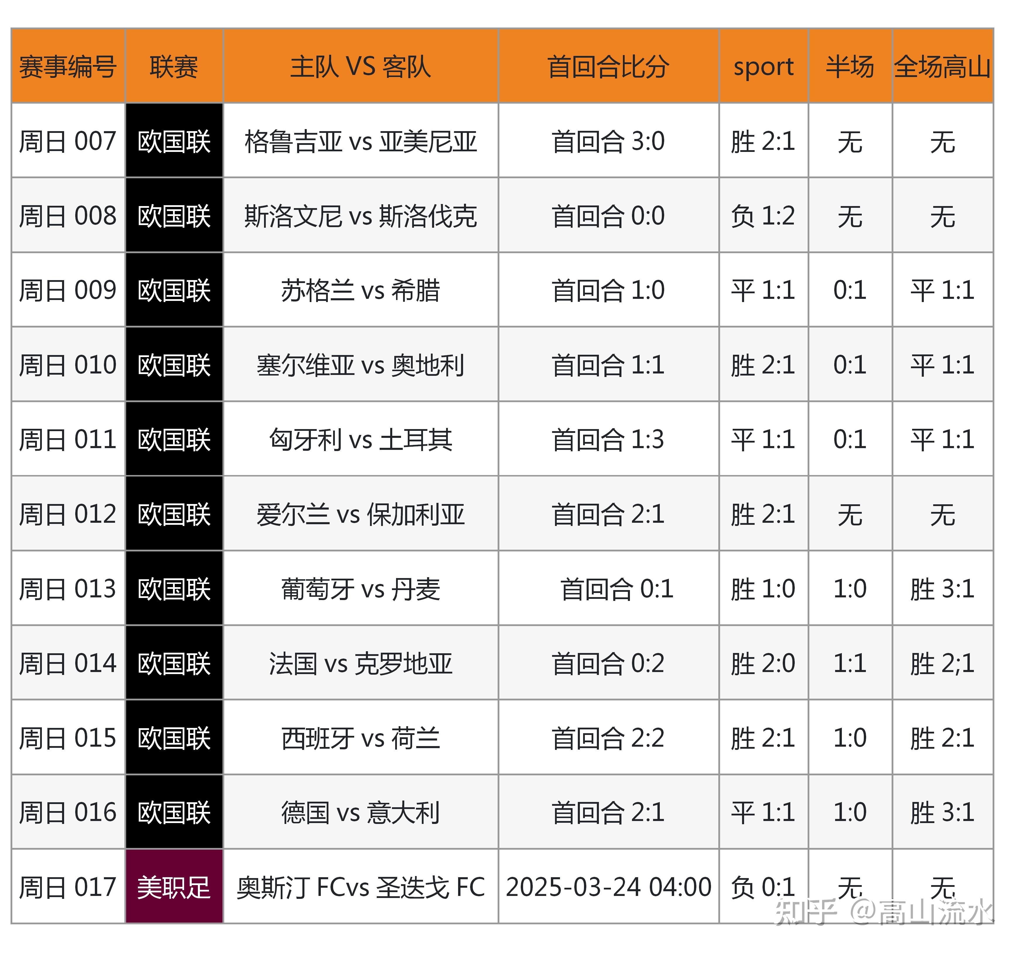 足球比分网页_(足球比赛500网)  第2张