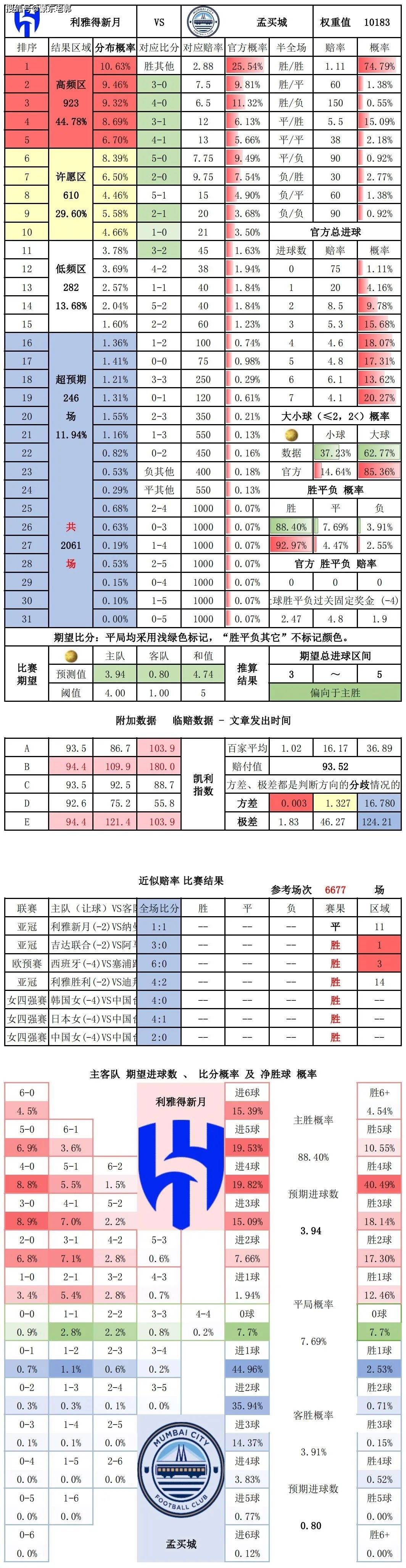 90vs足球比分球探网_(足球比分90vs足球比分)