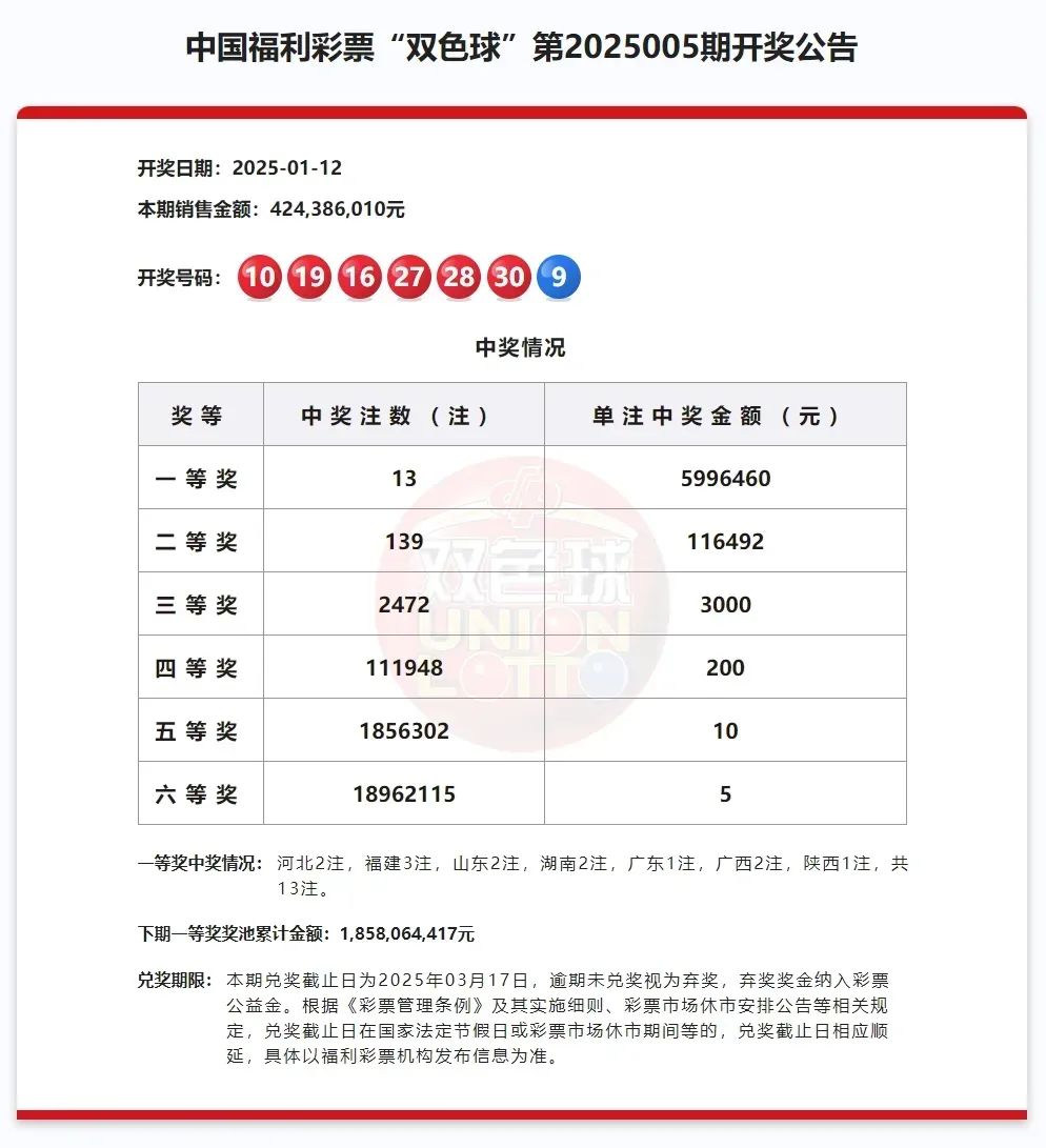 500彩票官网双色球_(500彩票网双色球媒体预测汇总)  第1张