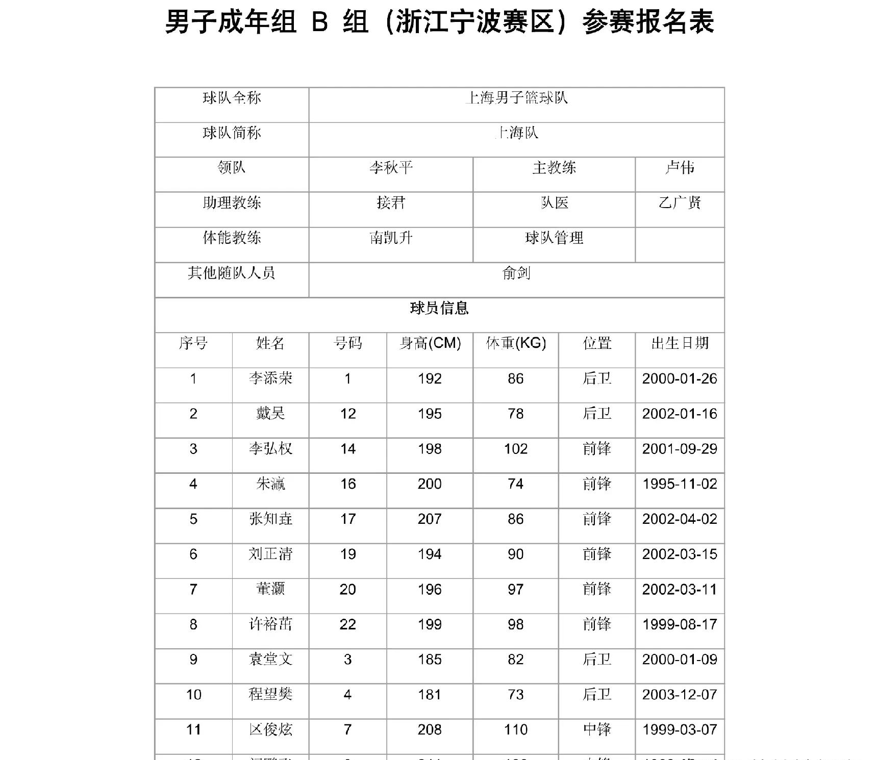 温州篮球锦标赛赛程_(温州篮球锦标赛赛程时间)  第1张