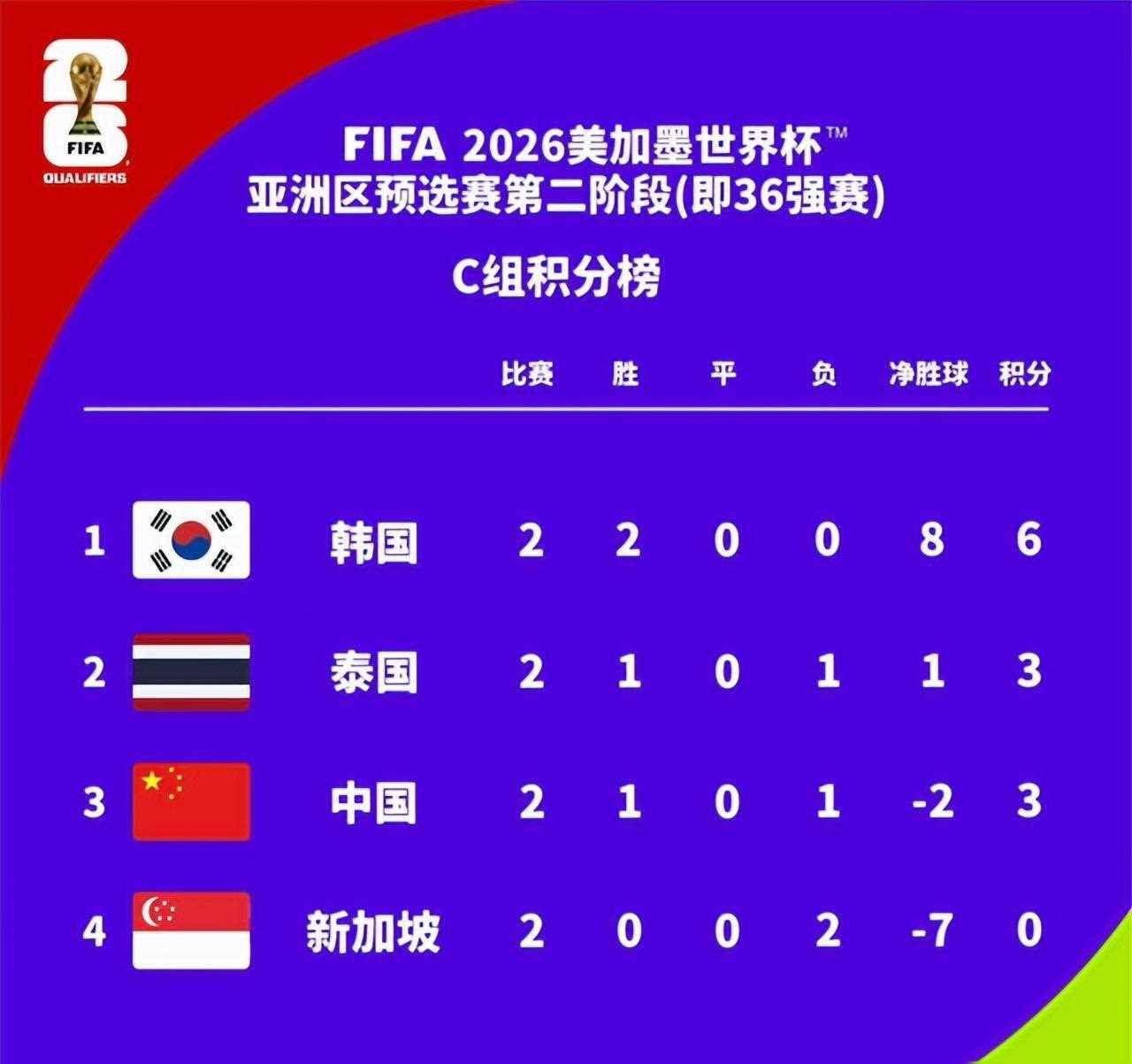 所有足球比分查询表_(所有足球比分查询表今天)