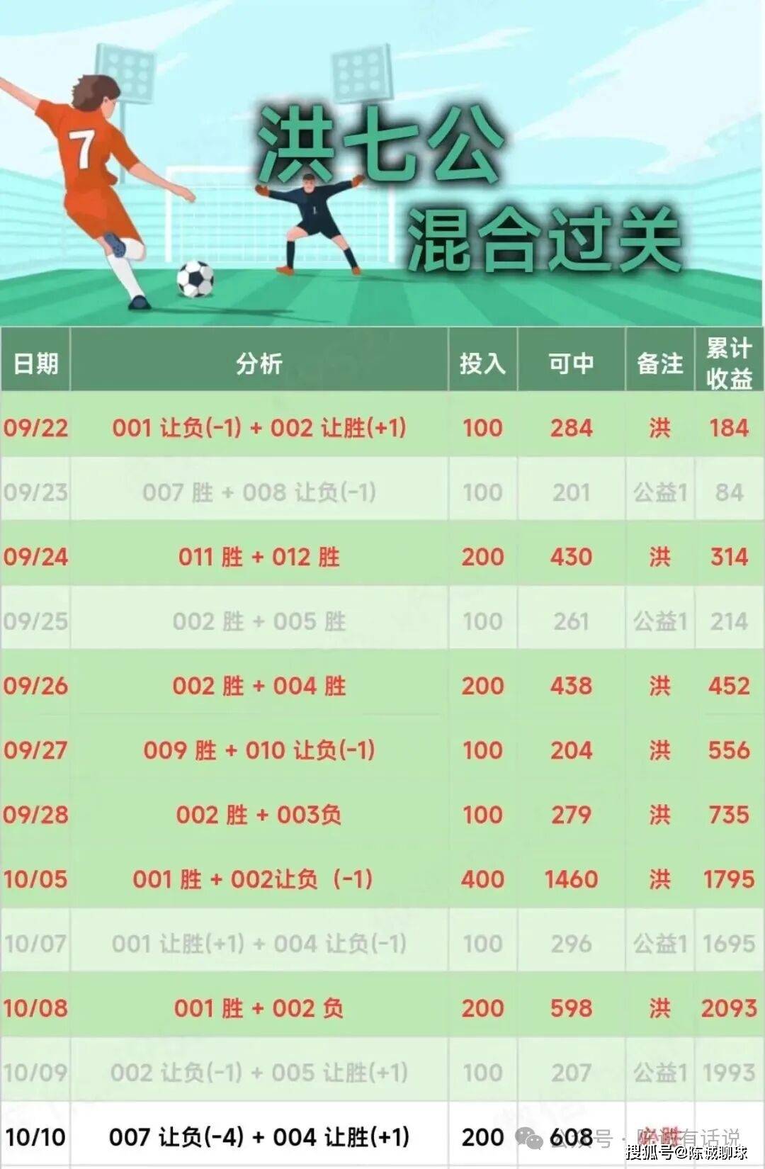 足球竞彩比分预测_(足球竞彩比分预测方法)  第2张