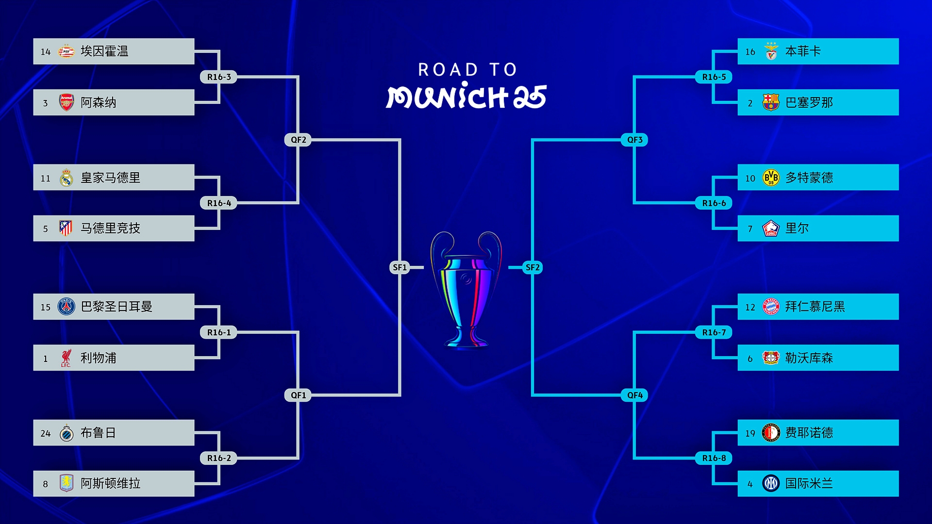 欧冠8强赛程_(今晚国足比赛直播视频)  第1张