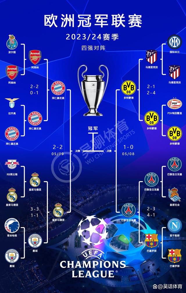 欧冠8强赛程_(今晚国足比赛直播视频)  第2张
