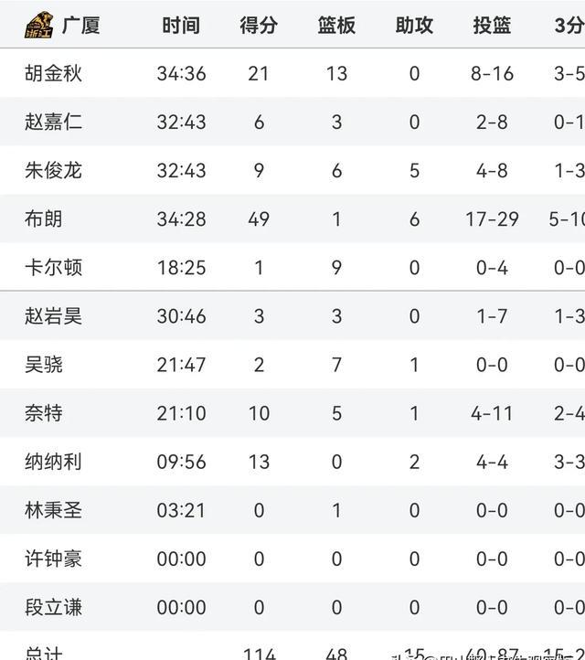 CBA什么时候开始_(cba什么时候开始比赛20252026)  第2张