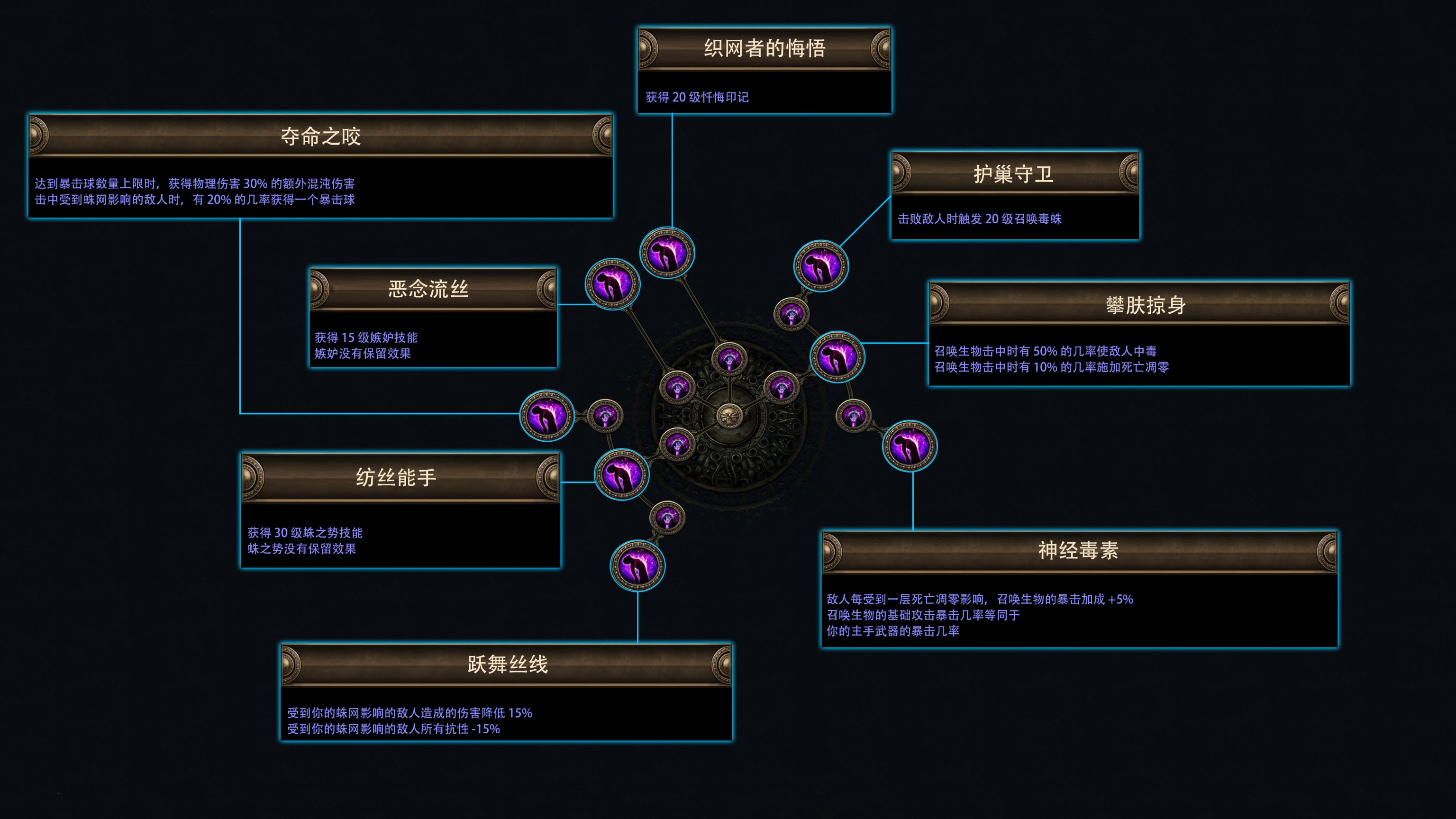 阿拉卡_(阿拉卡拉斯)  第2张