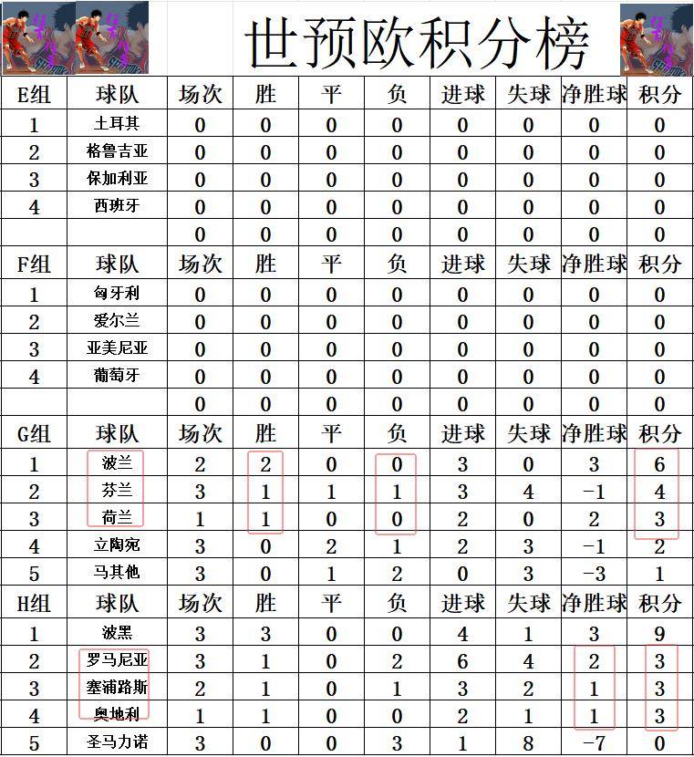 世预赛赛程_(世预赛赛程欧洲)  第1张