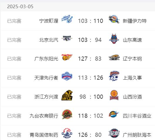 cba什么时间开始比赛_(cba什么时候开始2021)  第2张