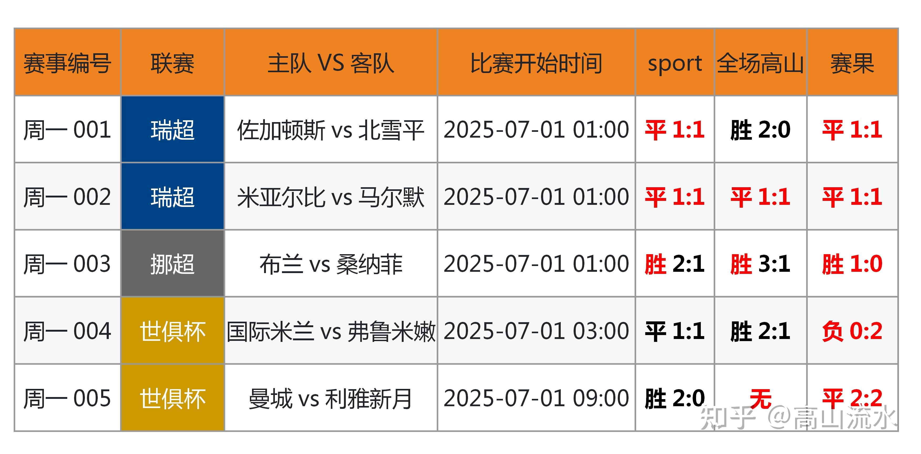 哪款足球比分app比雷速好用_(哪款足球比分app比雷速好用点) 第2张 哪款足球比分app比雷速好用_(哪款足球比分app比雷速好用点) 第2张