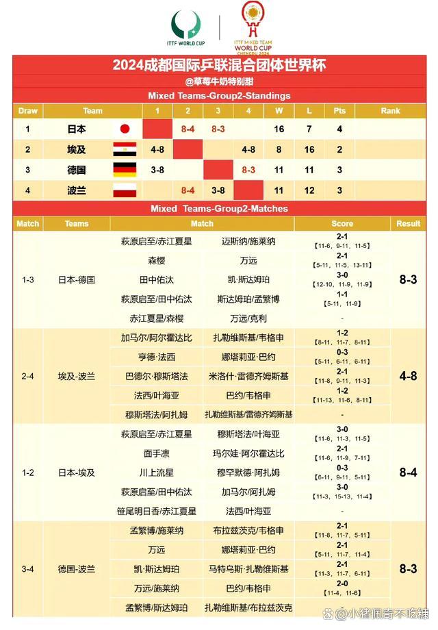 世界杯最新战况_(世界杯最新战况时间表)  第1张