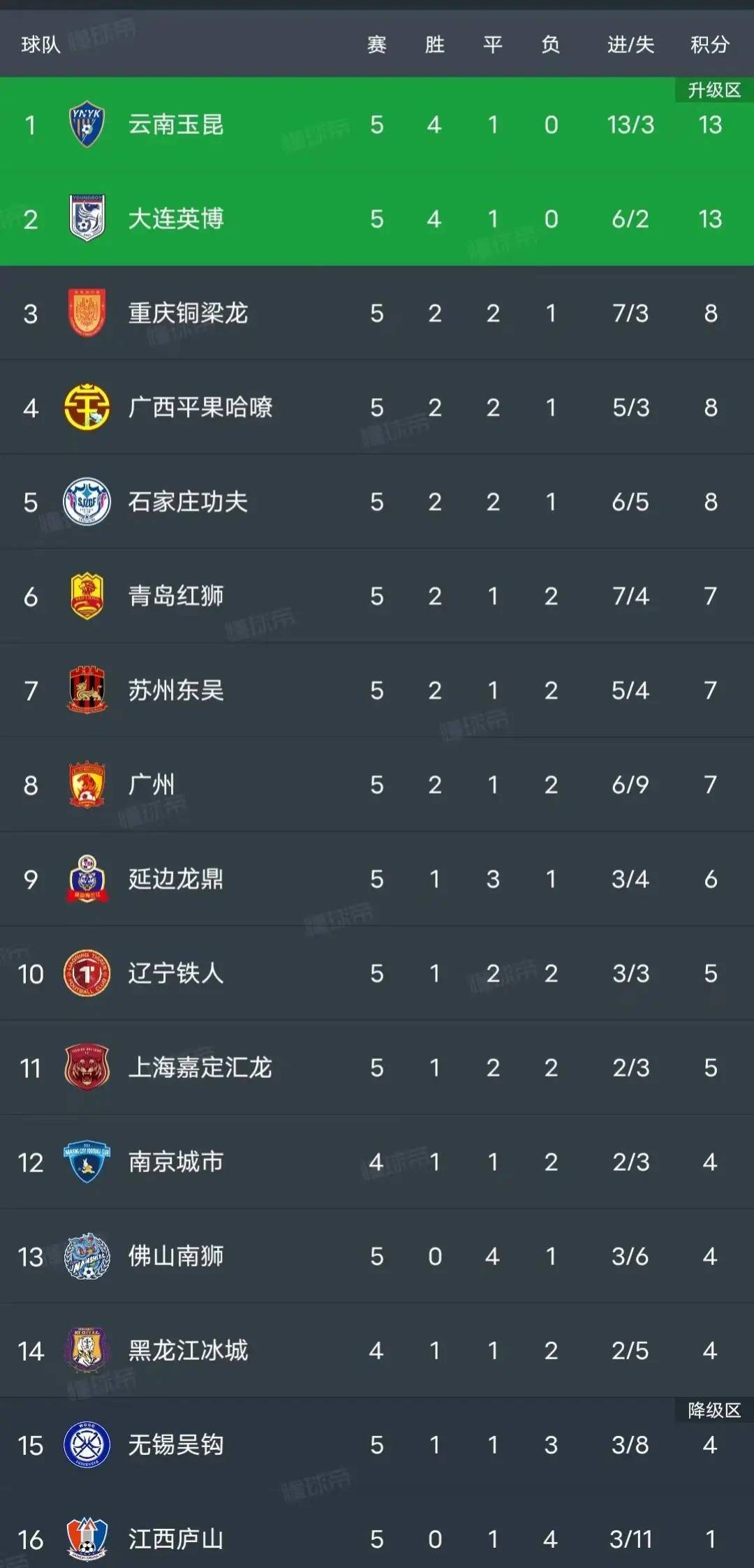 西甲积分榜_(西甲积分榜20252026)  第2张