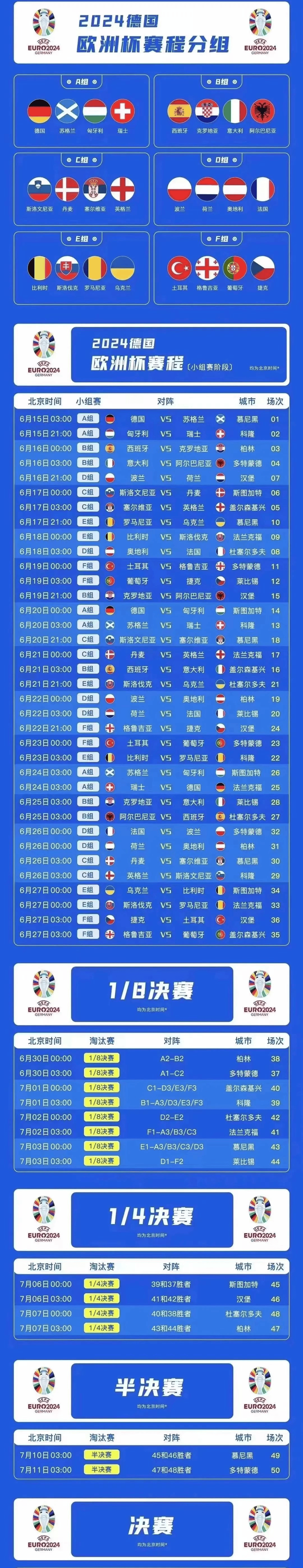 欧洲杯积分榜_(欧洲杯积分榜6队3胜0负)  第2张