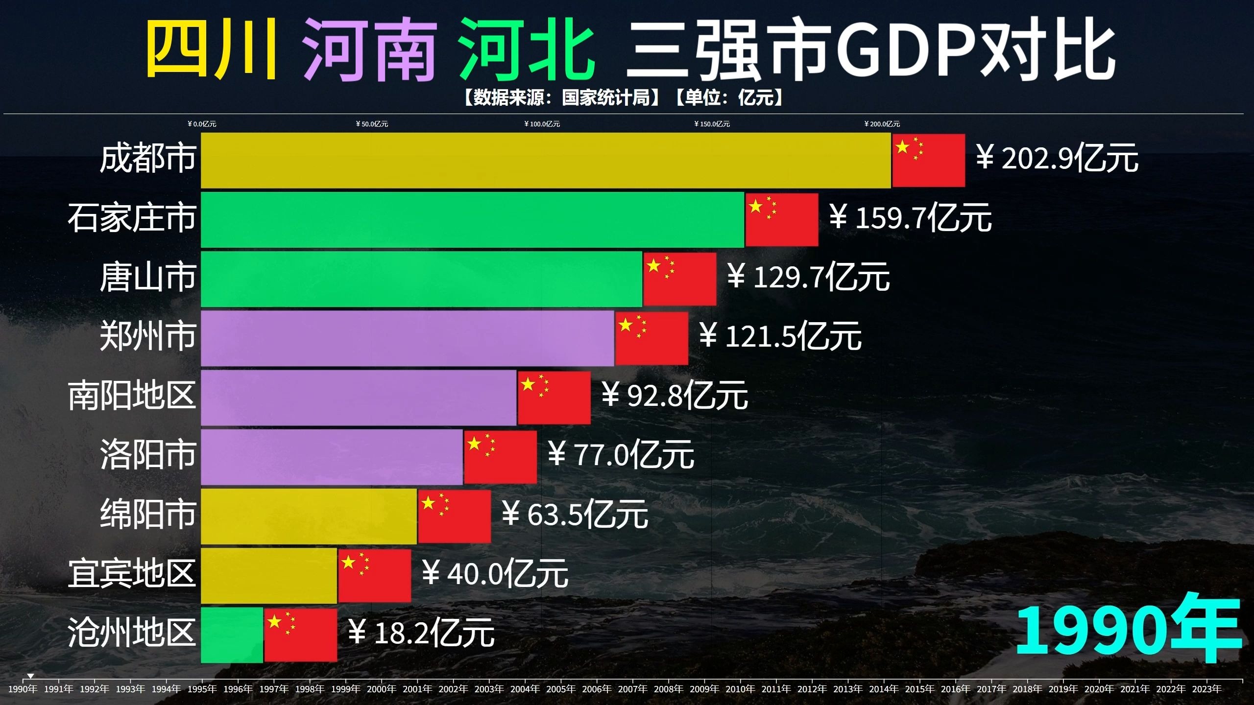 包含四川vs江苏各个市对比的词条  第2张