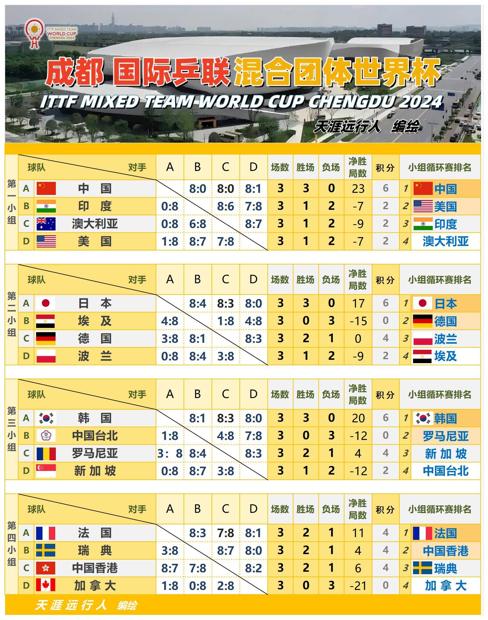 国际足球友谊赛赛程_(国际足球赛程2020赛程表)