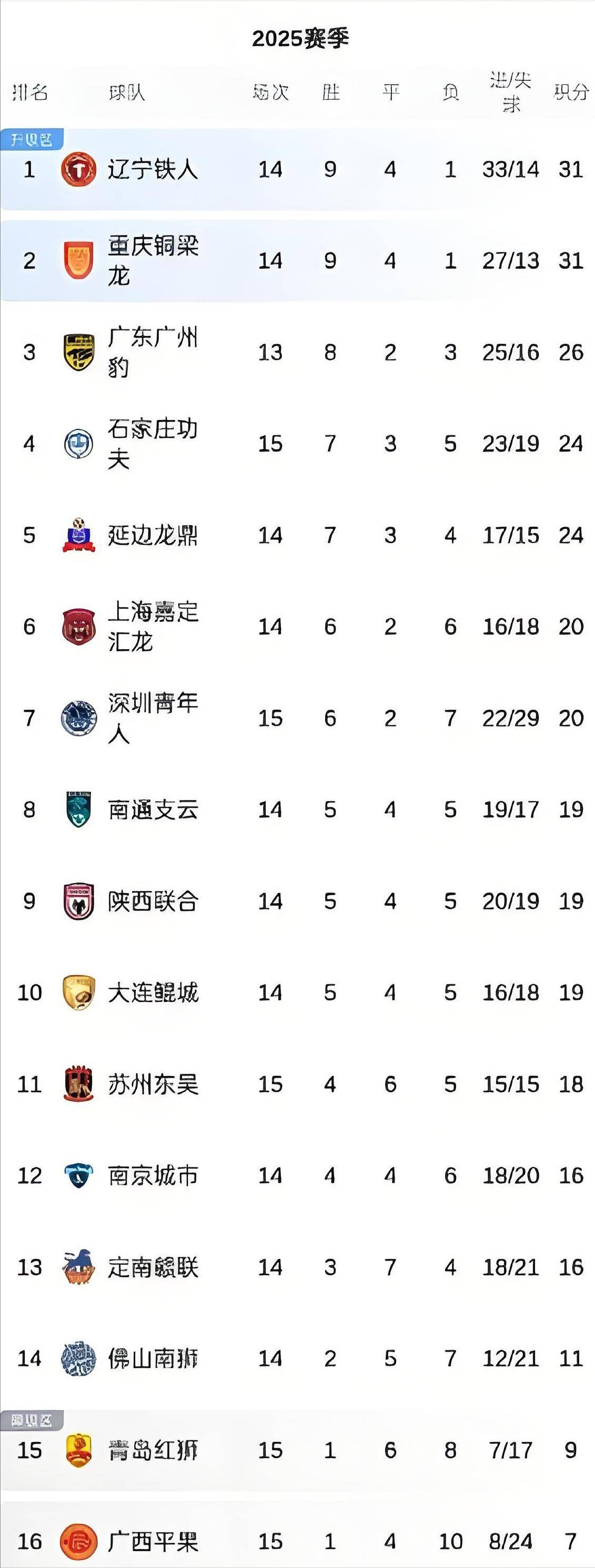 意甲积分榜_(意甲积分榜最新变动)