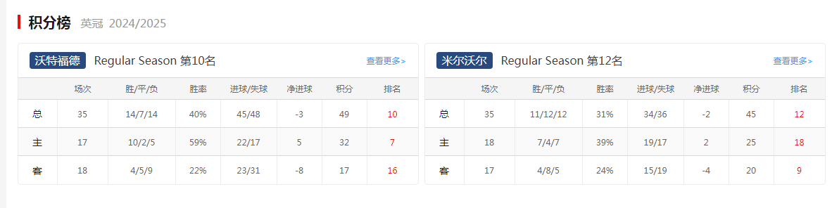 免费足球直播在哪看网站_(免费足球直播在哪看网站下载)  第2张