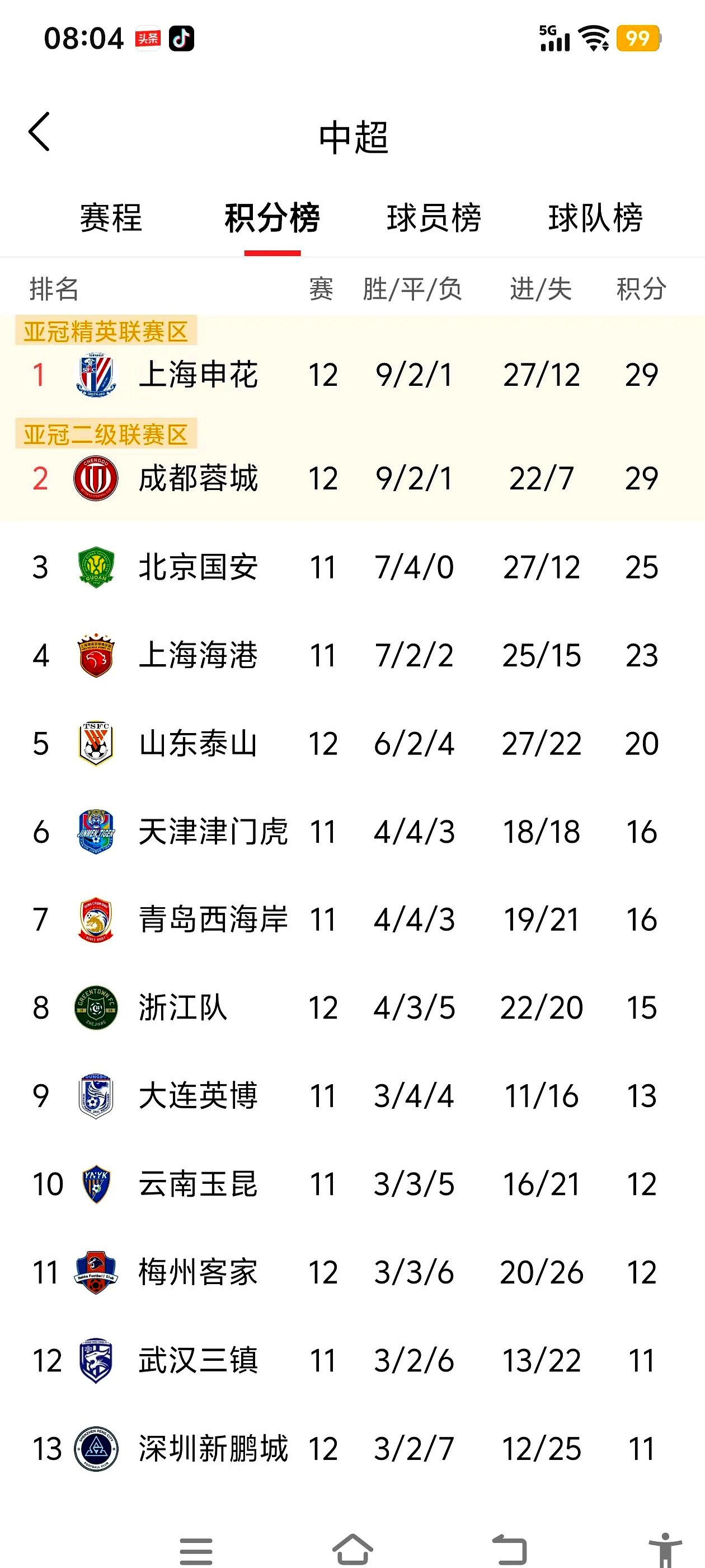 北京国安赛程_(亚冠二级联赛北京国安赛程)  第2张