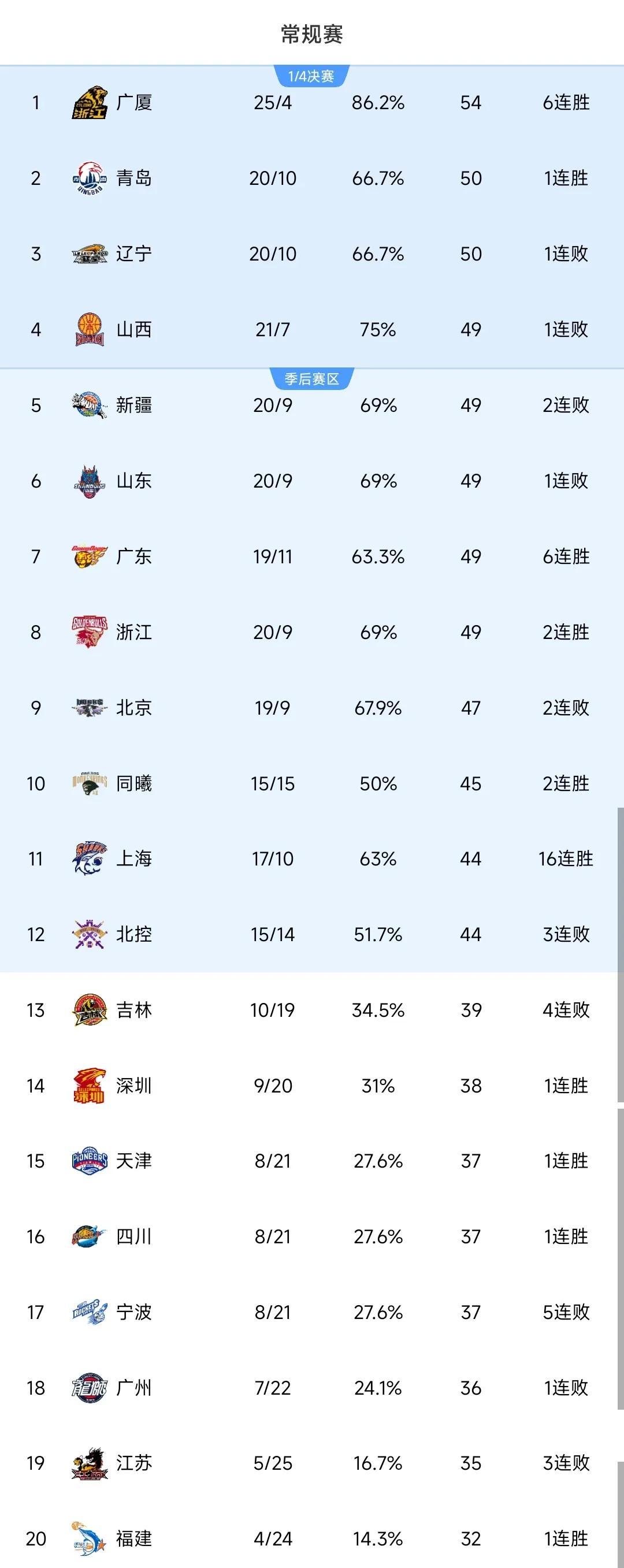 25一26年CBA什么时候开始_(2020年cba什么时候开始打比赛)  第1张