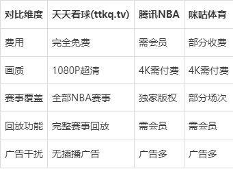nba免费回放软件_(nba免费回放软件哪个好) 第2张 nba免费回放软件_(nba免费回放软件哪个好) 第2张