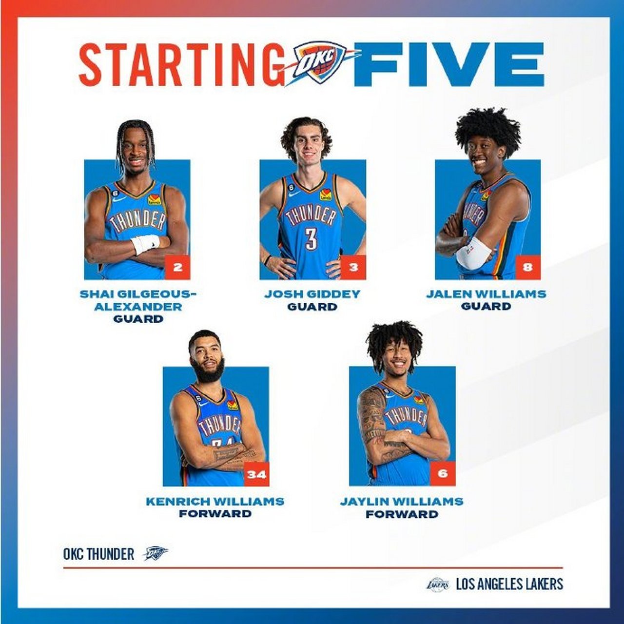 包含NBA西部最新排名雷霆居首开拓者第九的词条 第2张 包含NBA西部最新排名雷霆居首开拓者第九的词条 第2张