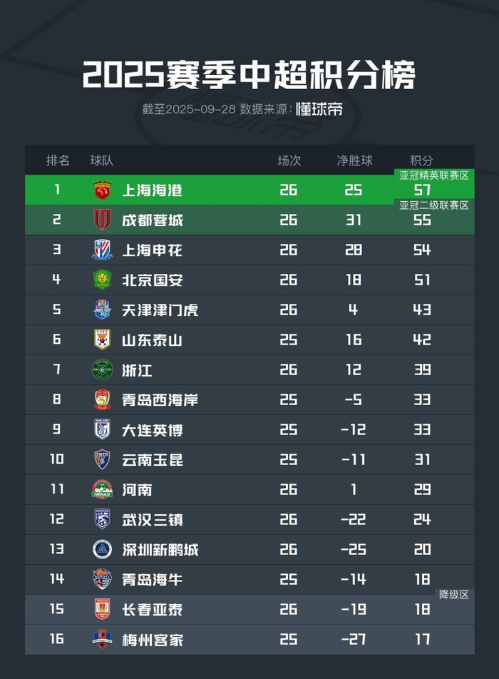 中超深圳新鹏城VS青岛海牛预测推荐谁都输不起