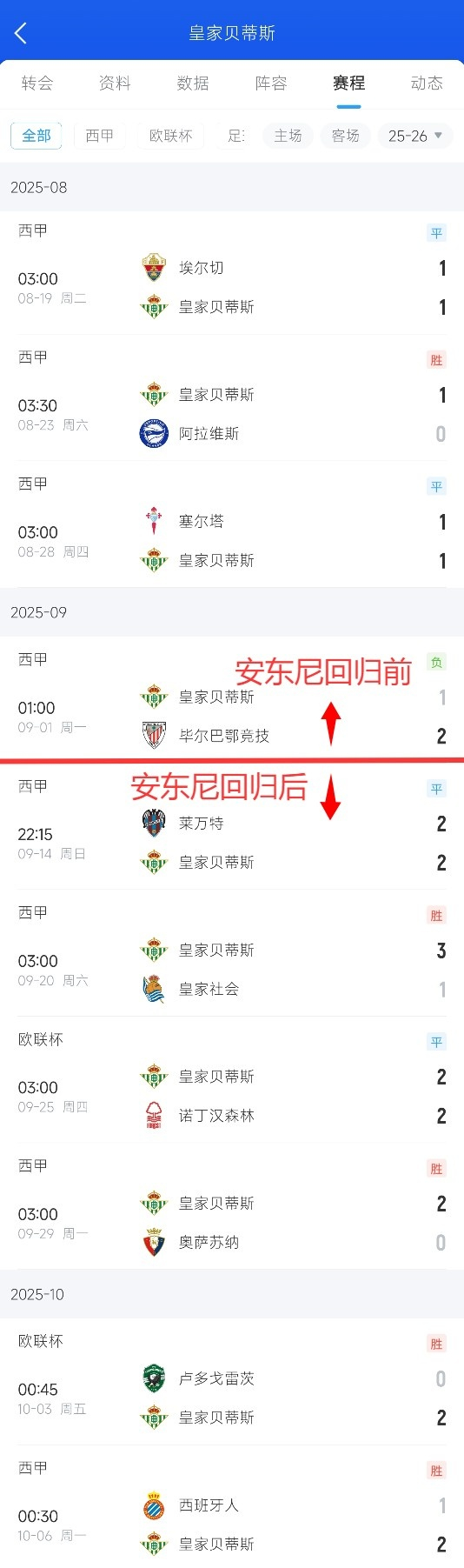 贝蒂斯计划再引进最多四名球员球队将致力于安东尼的回归的简单介绍