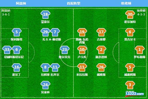 埃弗顿VS阿森纳客场抢分战高清实时直播地址的简单介绍  第2张