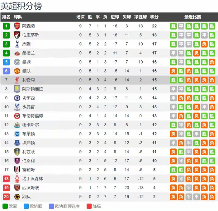 利物浦VS阿斯顿维拉红军客场实时解说免费在线观赛的简单介绍
