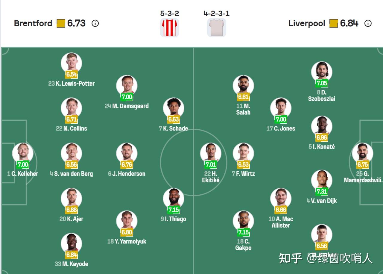 关于利物浦VS布伦特福德红军抢分实时解说高清观赛平台的信息  第1张