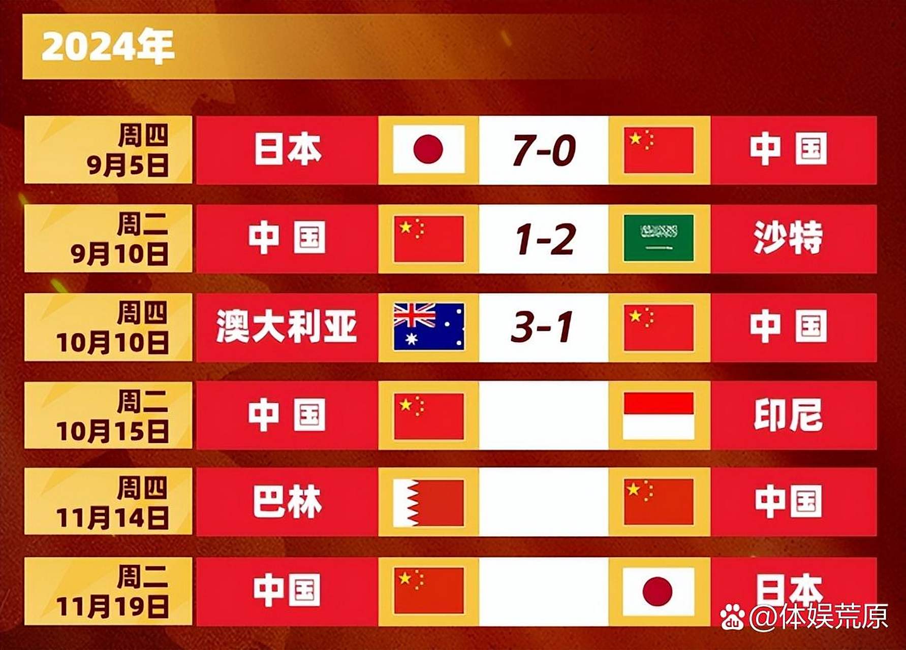 关于印尼媒体预测印尼战国足首发：印尼10归化军团应战仅1名前场为本土的信息  第1张