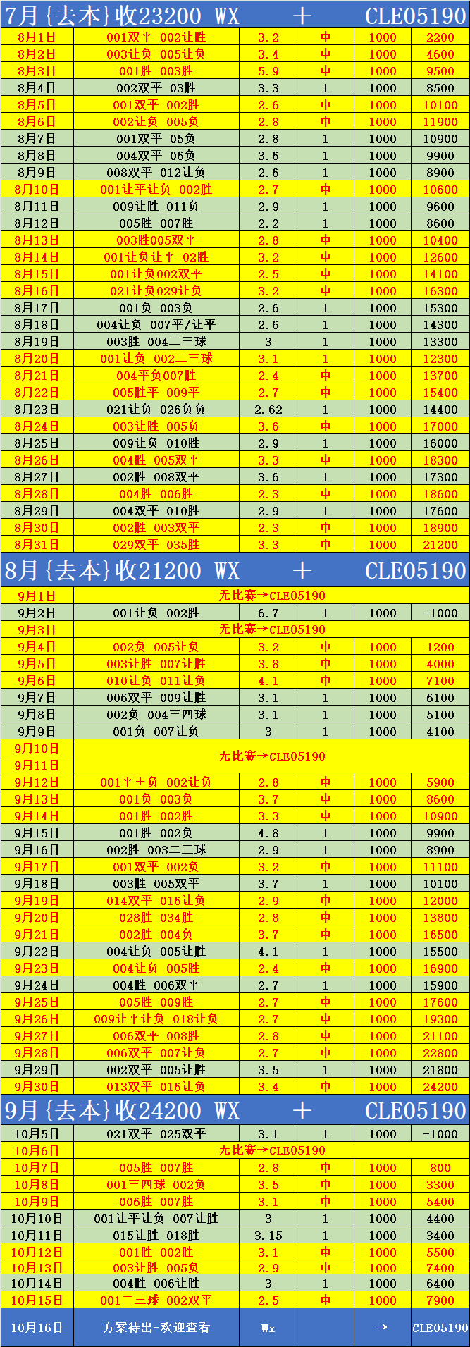 包含日职联广岛三箭VS京都不死鸟比分预测京都不死鸟保持连胜战绩的词条  第1张