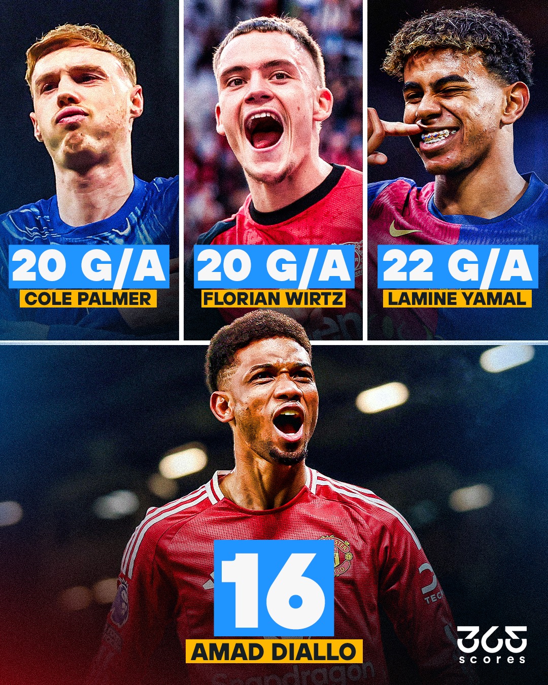 德国队11月世预赛大名单维尔茨、沃尔特马德领衔萨内回归的简单介绍  第1张