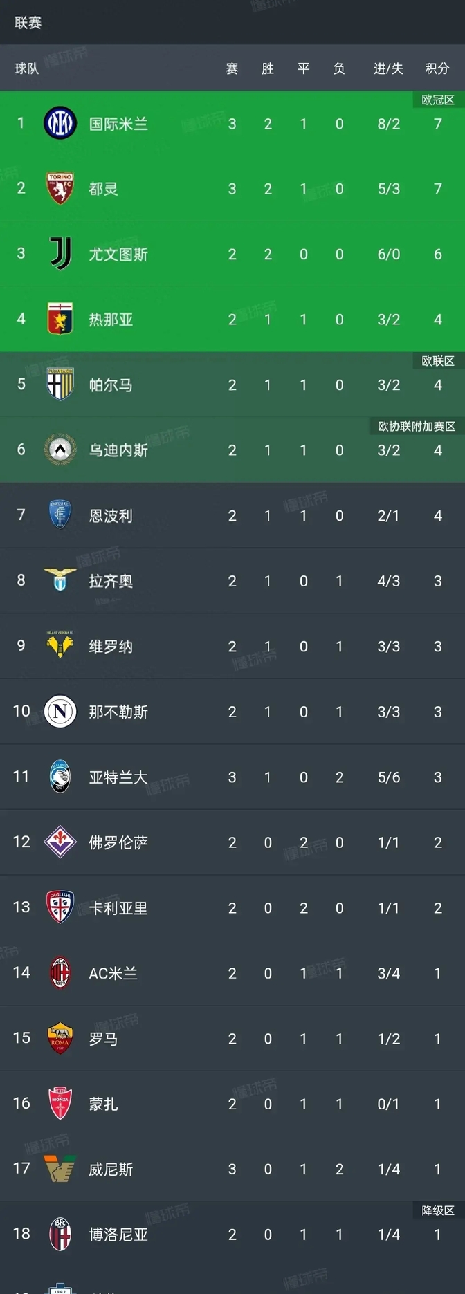 包含意甲8月最佳球员候选名单出炉小图拉姆入选的词条  第2张