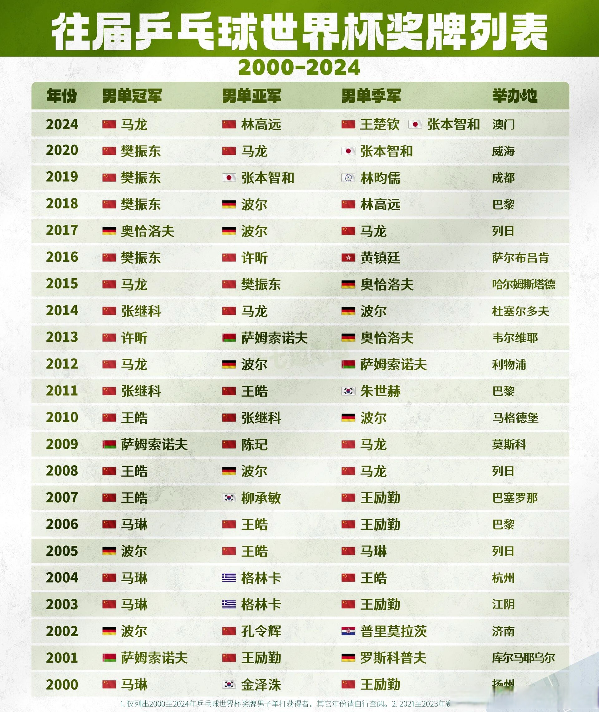 乌拉圭公布世预赛名单球队几名关键球员缺席的简单介绍