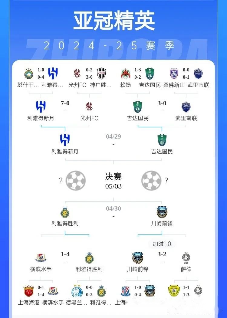 亚精英联：吉达国民VS沙迦的简单介绍  第2张