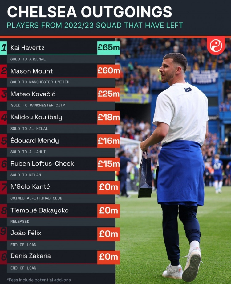 切尔西有意引进哈维西蒙斯球员正在推动离队  第1张