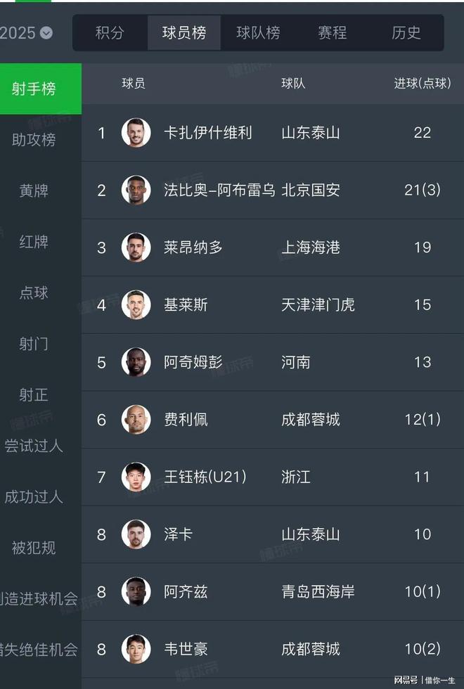 包含上海海港将战浙江队浙江队具备威胁性海港没有丢分的退路的词条