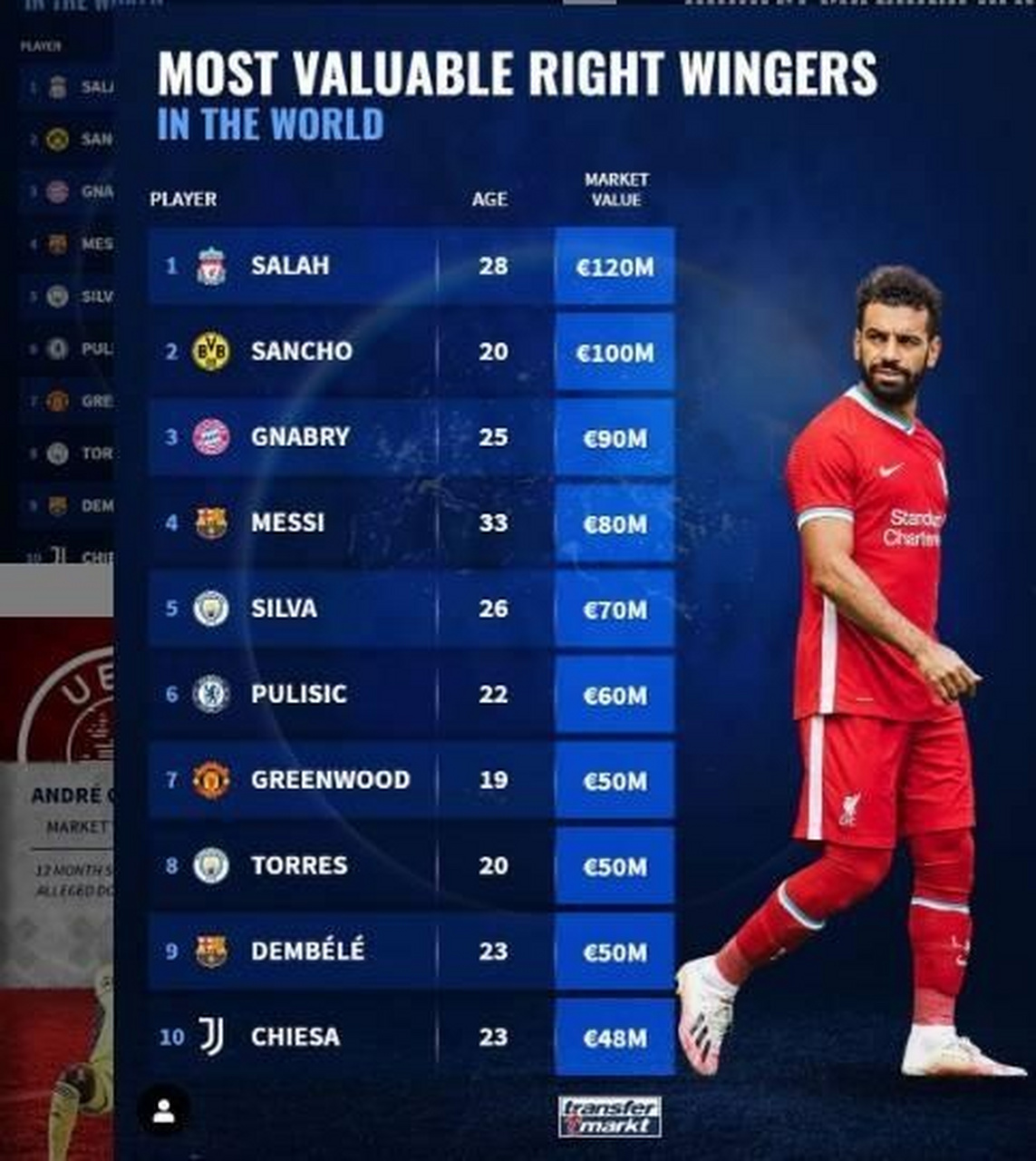 包含足坛身价最高右边锋巴塞罗那小将、枪手核心在列的词条