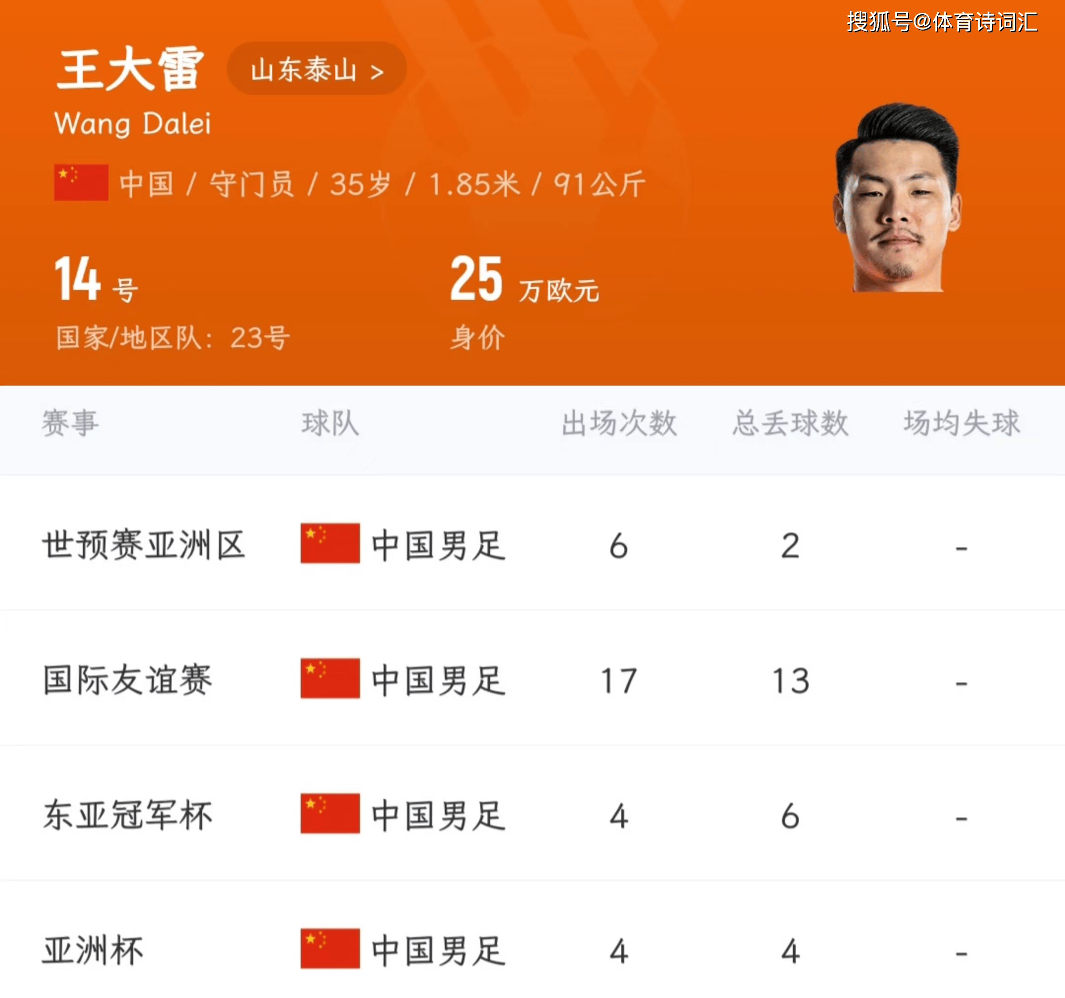 王大雷发文疑似告别国家队落选新一期国足大名单的简单介绍 第2张 王大雷发文疑似告别国家队落选新一期国足大名单的简单介绍 第2张