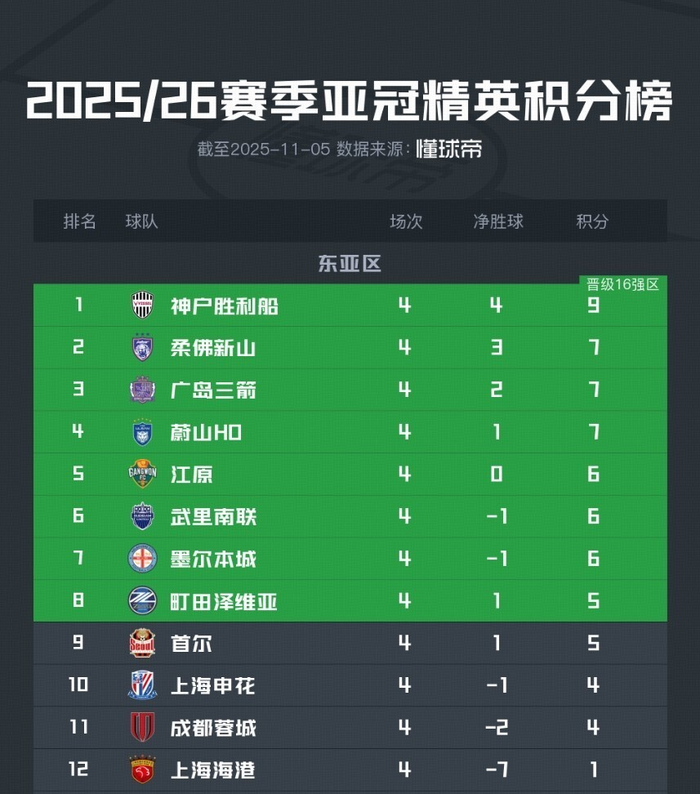 亚冠二级联赛东亚区球队名单中超一支球队参赛的简单介绍  第1张