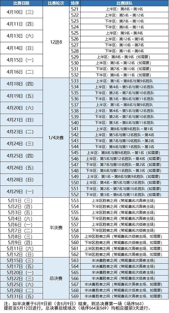 包含2025全运会男篮比赛赛程表最新小组赛11月8日落幕的词条  第2张
