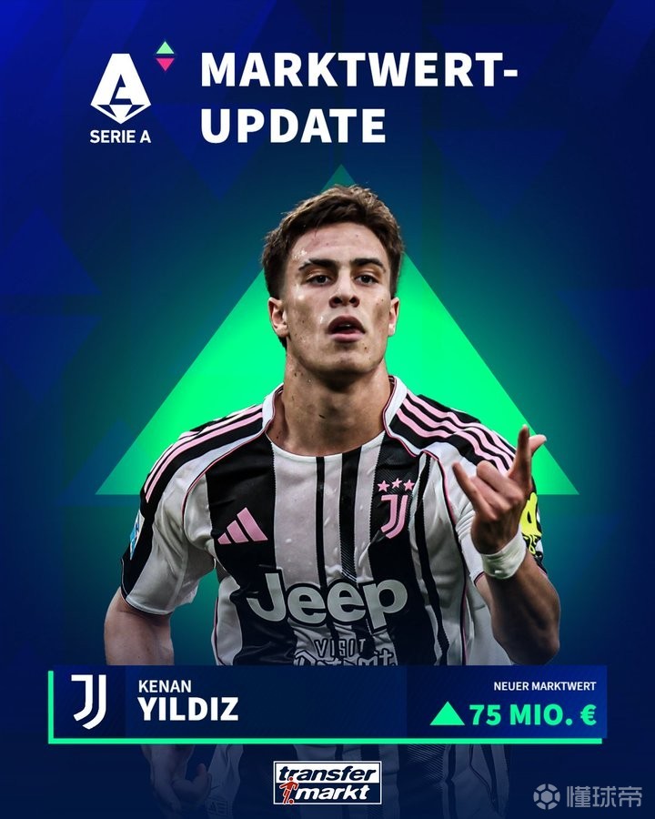 U21欧洲杯身价排行榜各组球员身价完整版恩瓦内里5500万欧最高的简单介绍