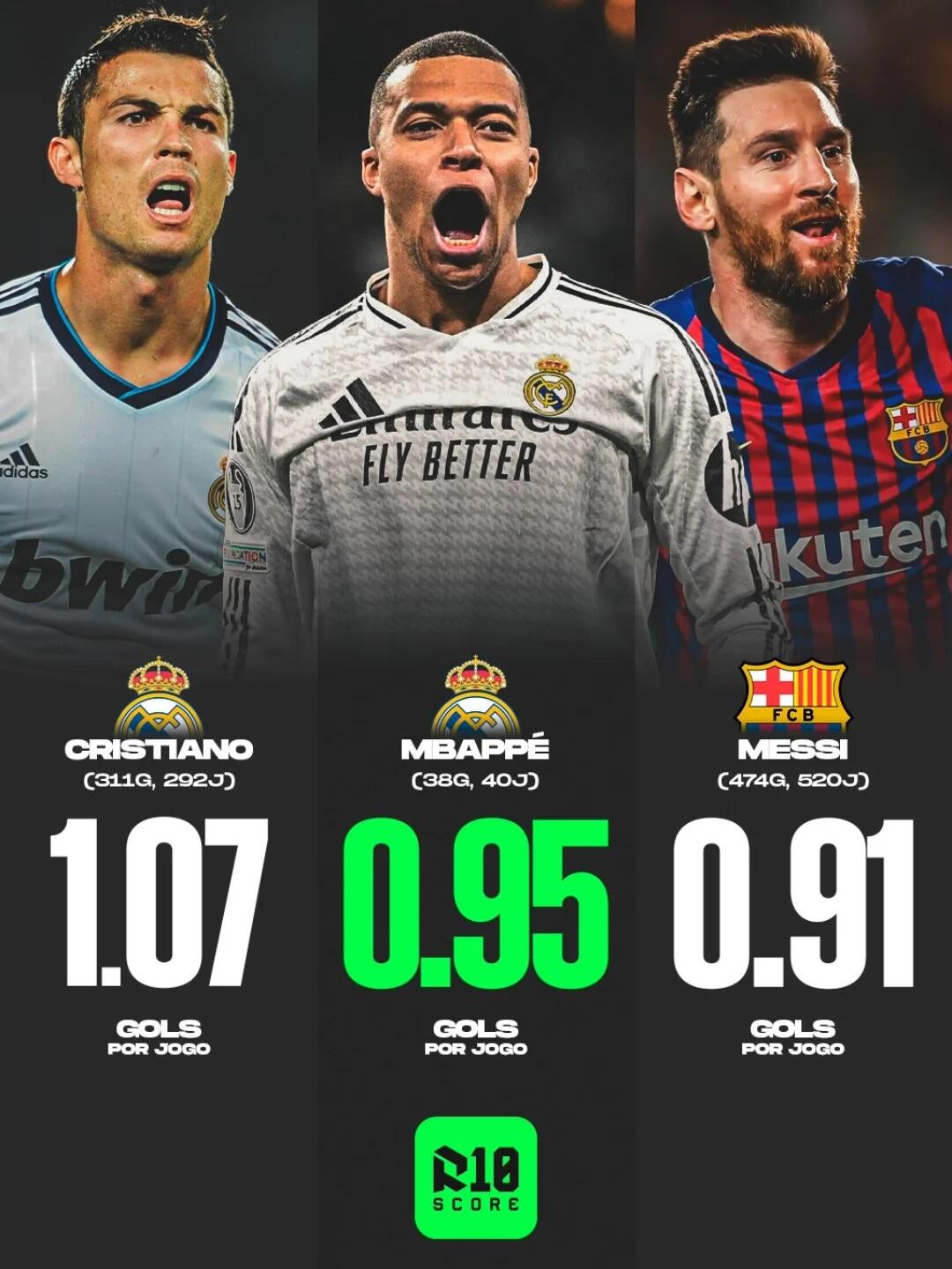 姆巴佩9场西甲打进10球与C罗并驾齐驱的简单介绍  第2张