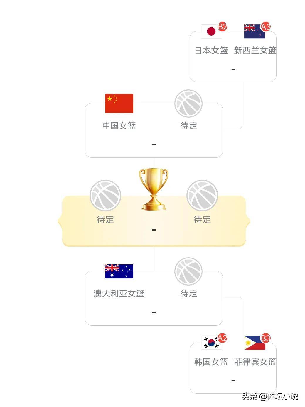 关于女篮亚洲杯印尼女篮57-67黎巴嫩女篮阿克勒26+5+5的信息  第2张