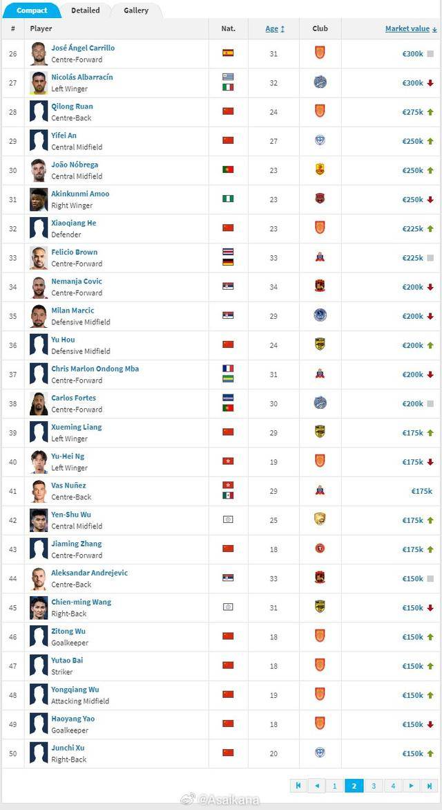 关于FIFA最佳球员候选身价榜TOP11：亚马尔2亿排名第1姆巴佩第2的信息  第1张