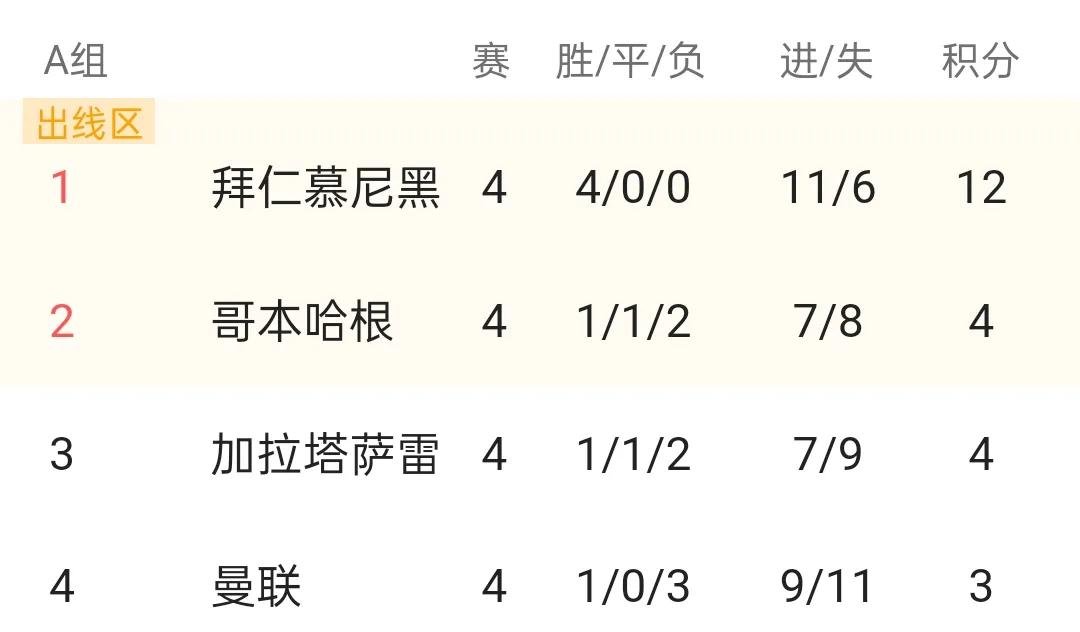 关于opta世俱杯最新夺冠概率大巴黎成为最大热门的信息  第1张