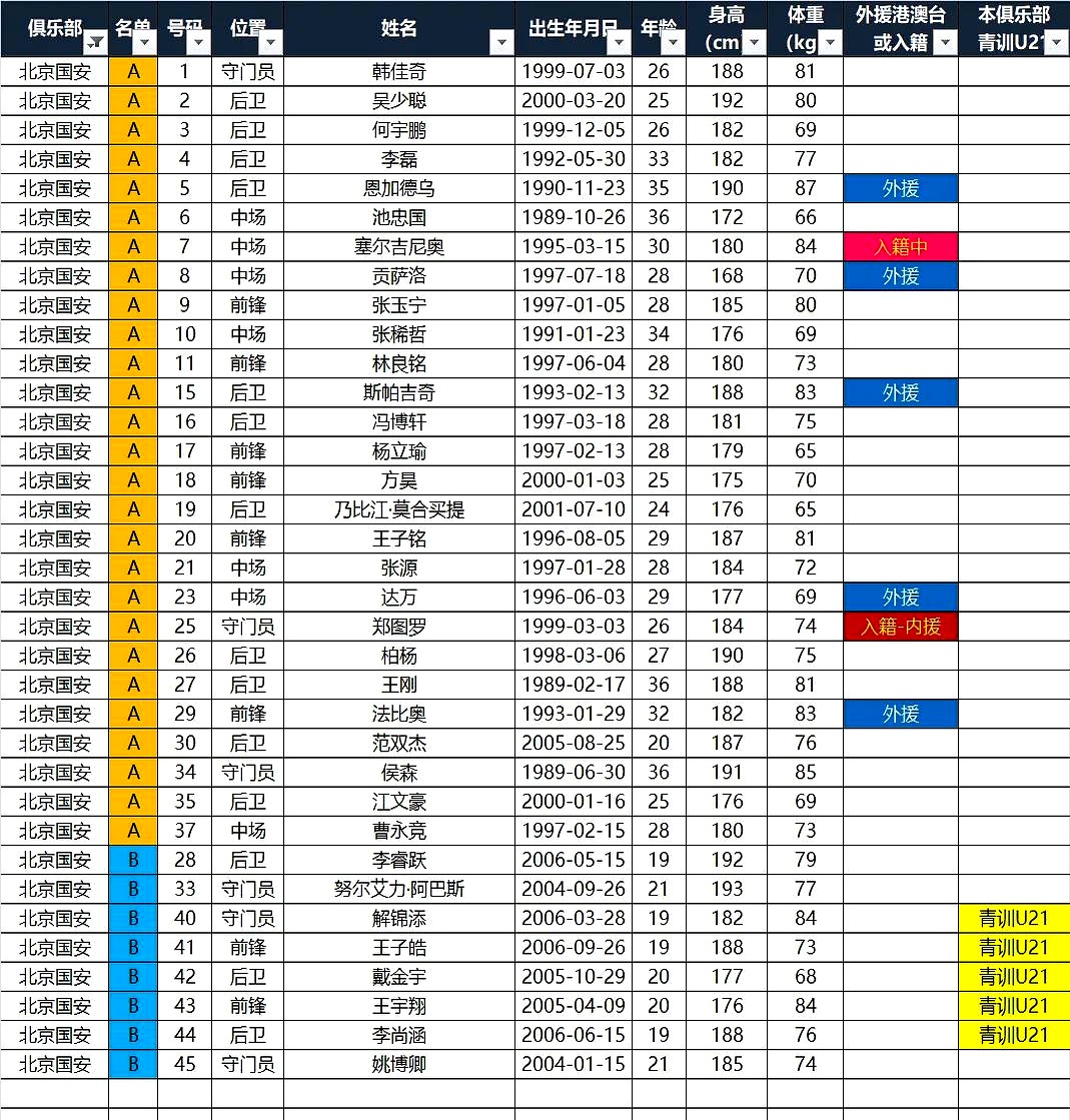 关于山东泰山队14日出征深圳球队很可能无法凑齐23人名单的信息  第2张