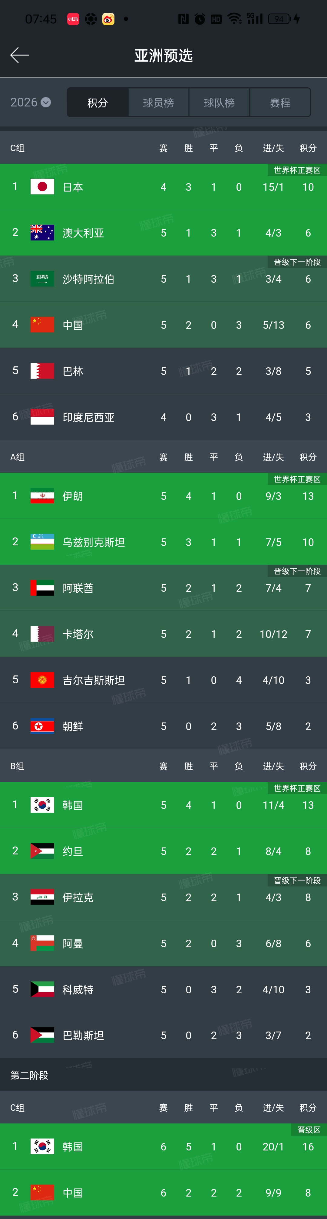 关于FIFA最新一期排名更新阿根廷仍居第一国足排名不变的信息  第1张