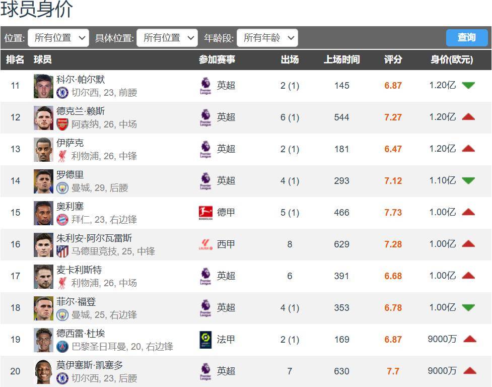 包含2025年欧洲足坛夏季转会综述英超冠绝五大联赛的词条  第2张