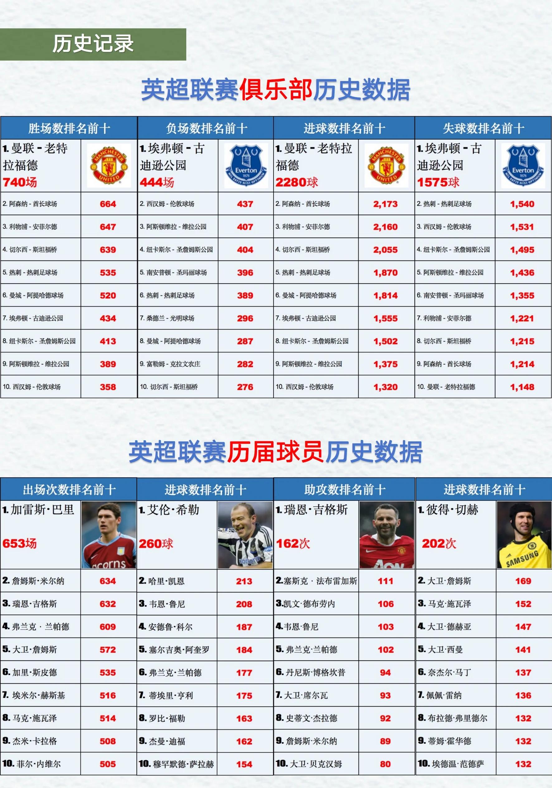 关于英甲卢顿vs罗瑟汉姆预测分析双方在积分榜只有1分之差的信息